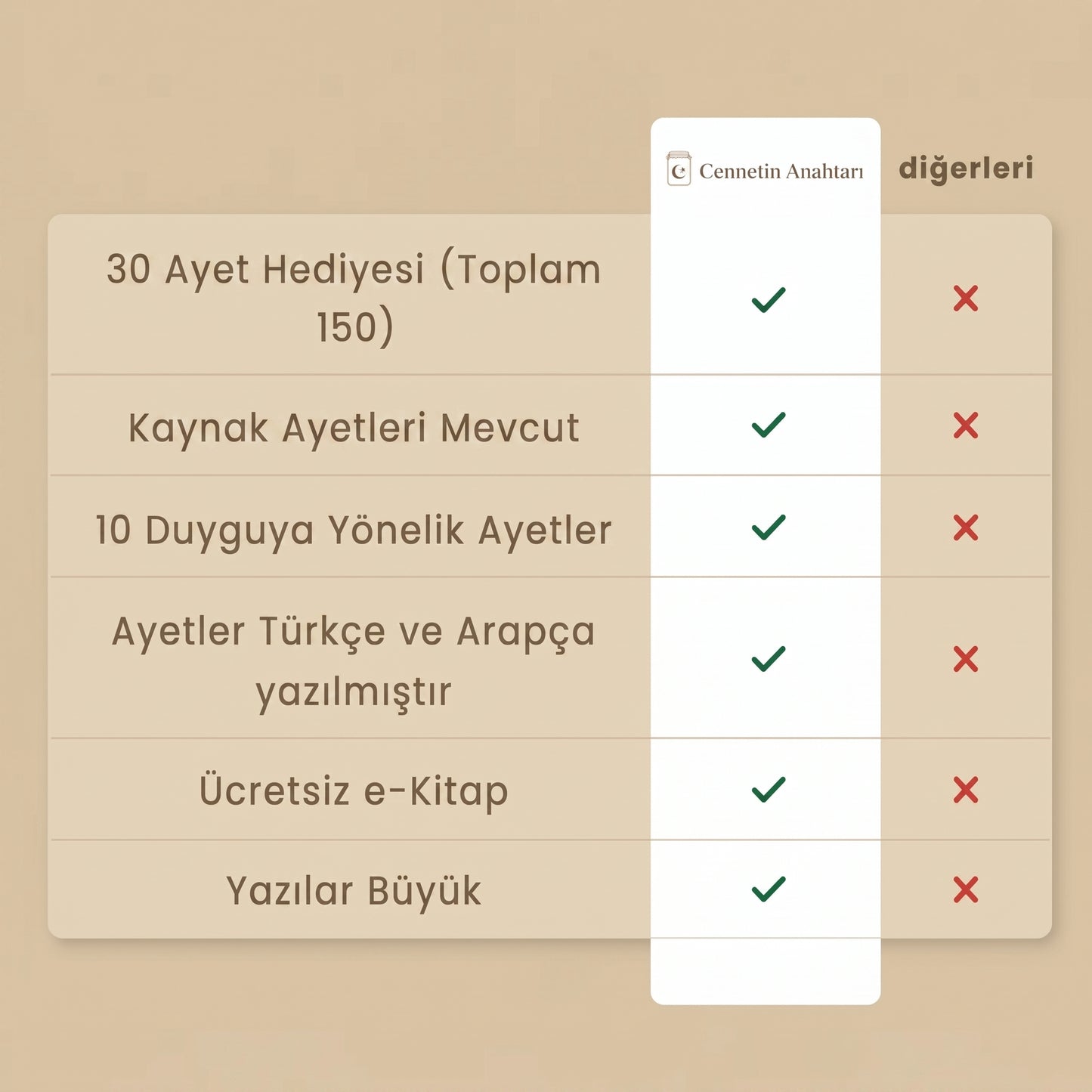 Huzur Kavanoz - 150 Ayet - 10 Renkli(Moduna Göre)