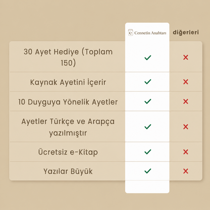 Huzur Kavanoz - 150 Ayet - 10 Renkli(Moduna Göre)